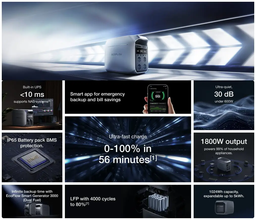 EcoFlow DELTA 3 portable power station features 1800W output 1024Wh battery fast charging UPS smart app and low noise Bangladesh