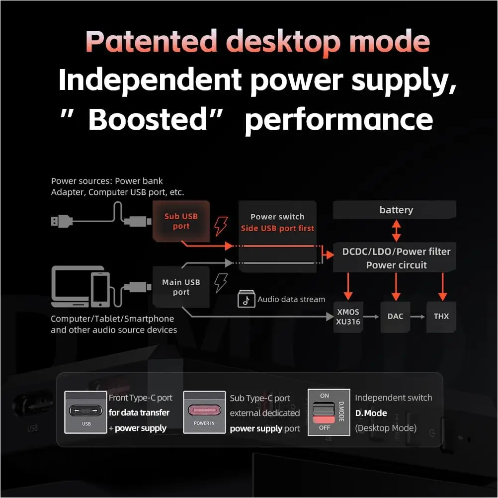FIIO BTR17 headphone amplifier for audiophile listening