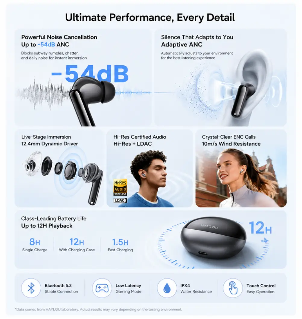 HAYLOU Flowbuds N55 earbuds with charging case