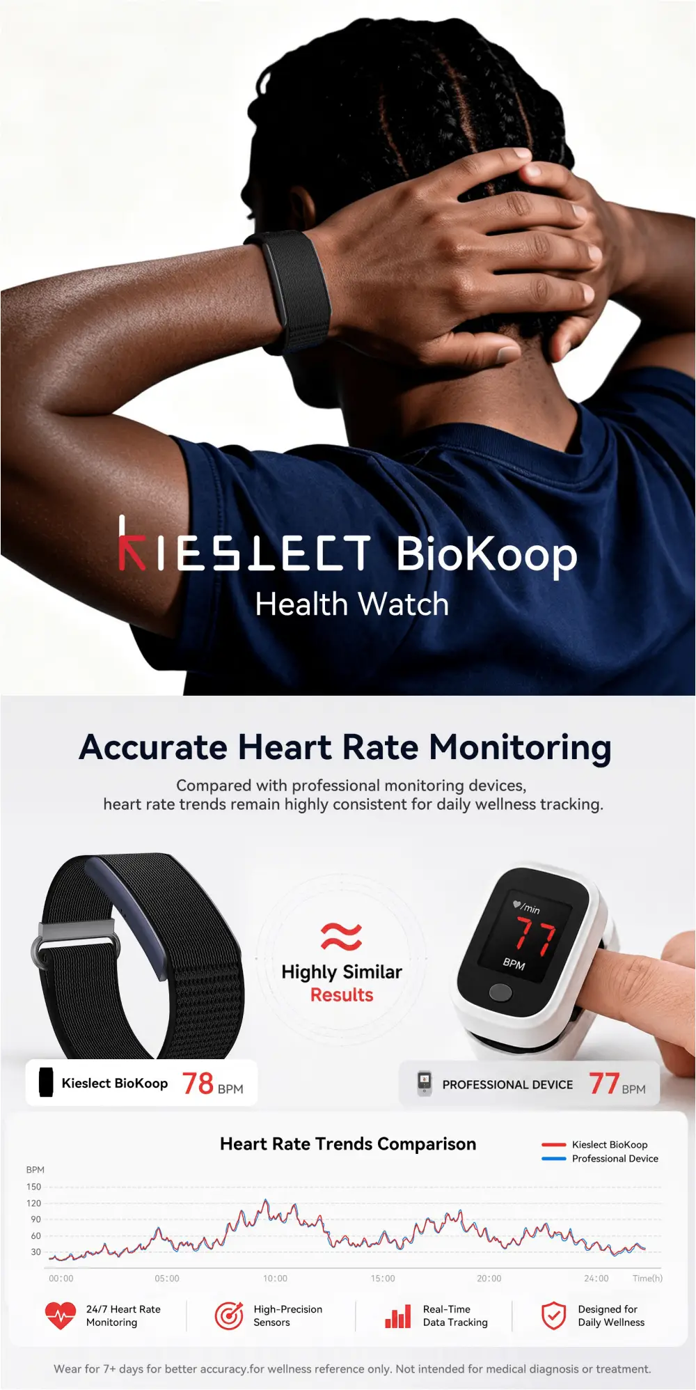 Kieslect Biokoop Health Tracker