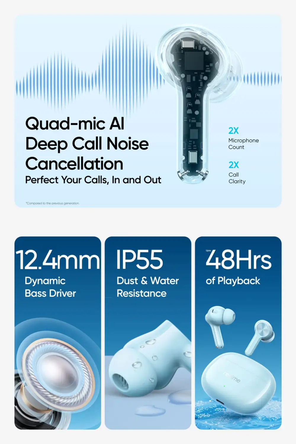 realme Buds T200x True Wireless Earbuds Features