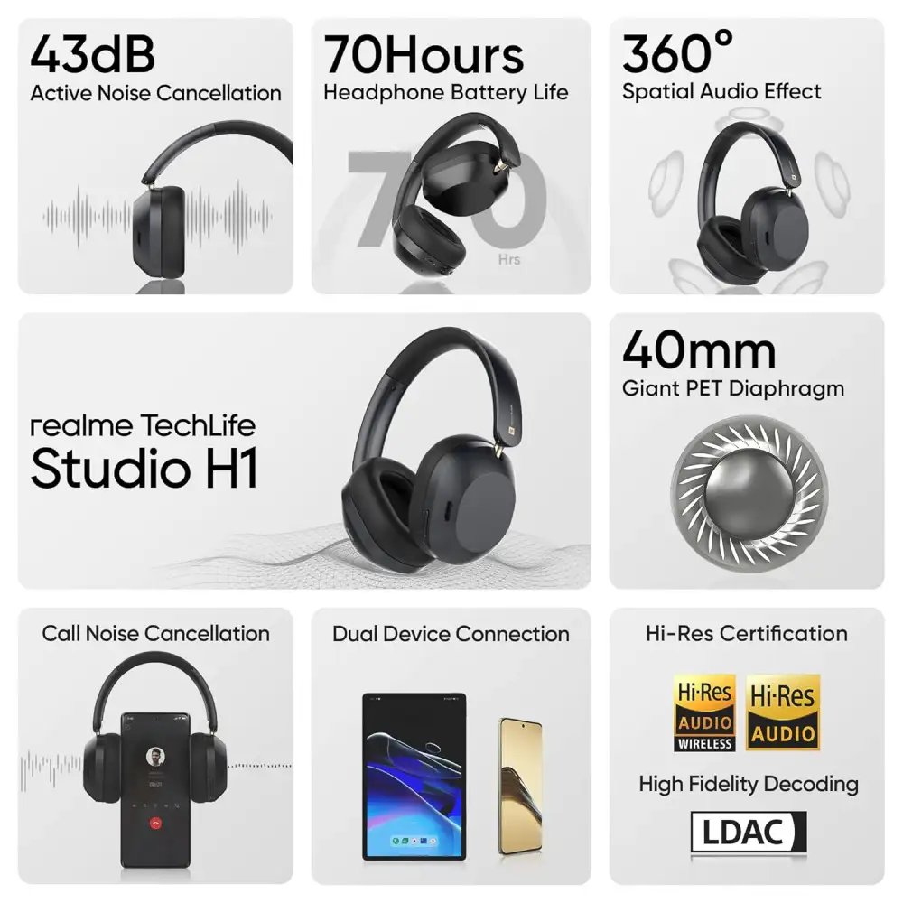 realme TechLife Studio H1 Over Ear Wireless Headphone