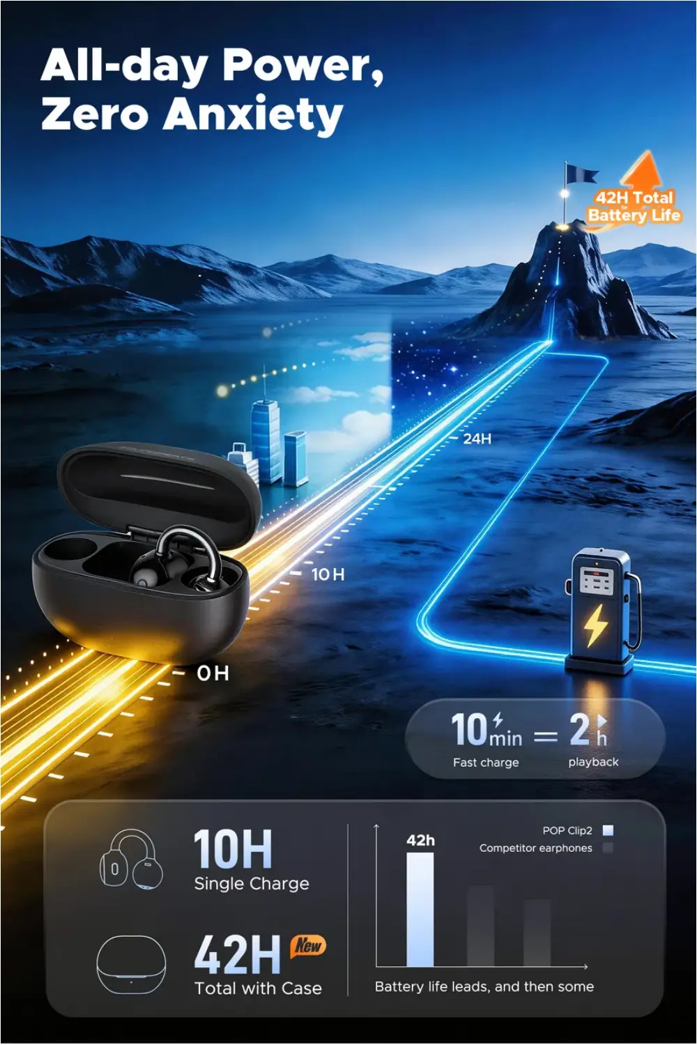 Soundpeats Clip-On Earbuds