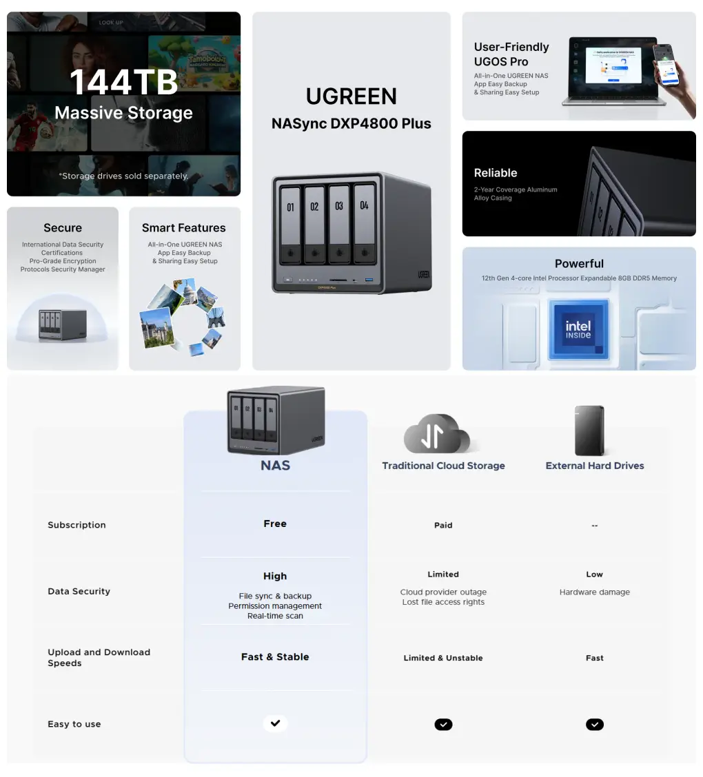 UGREEN NASync DXP4800 Plus 4-Bay NAS Features and 144TB Storage