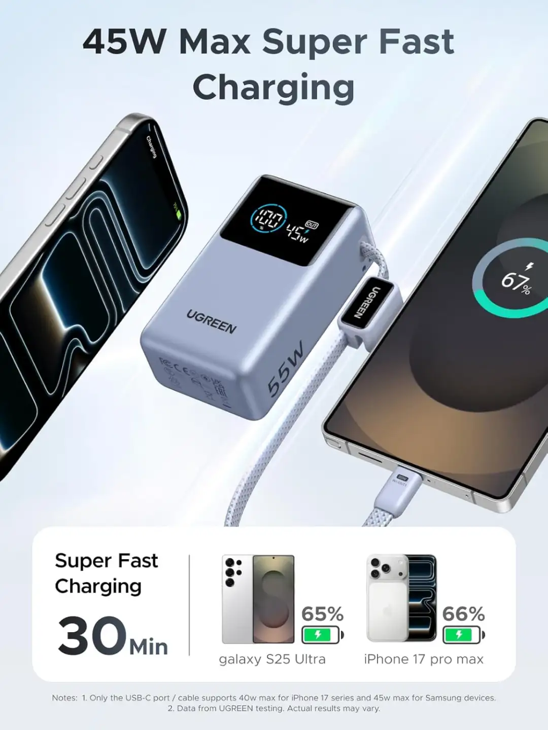 UGREEN PB727 Nexode 55W 10000mAh Power Bank with built-in USB-C cable