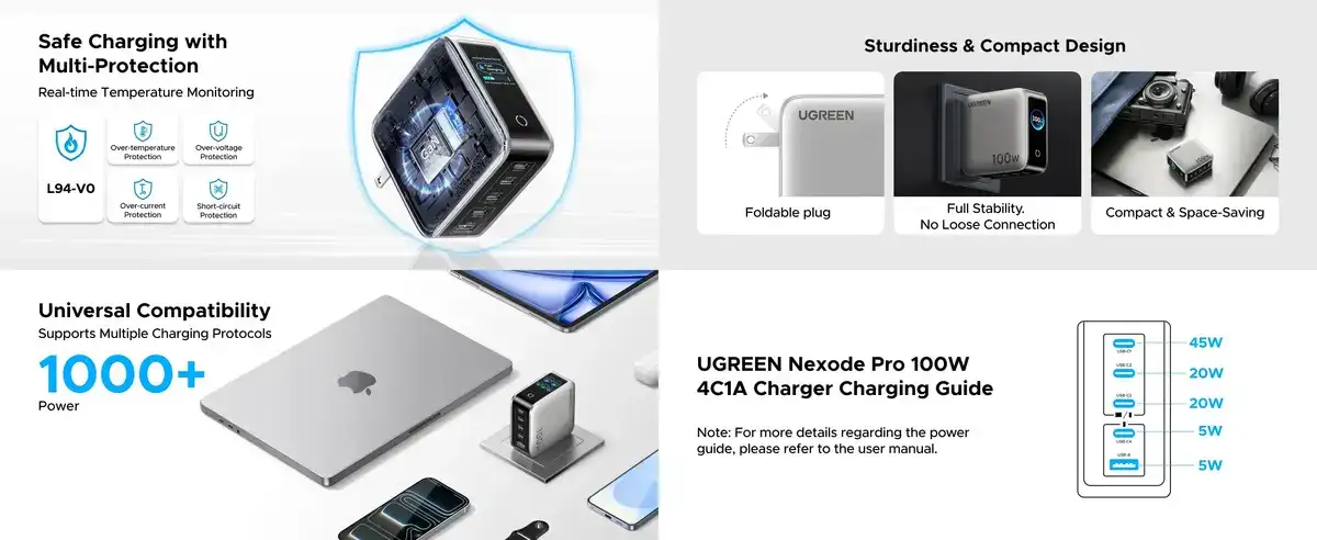 UGREEN X773 Nexode Pro 100W compact GaN charger premium design multi device charger
