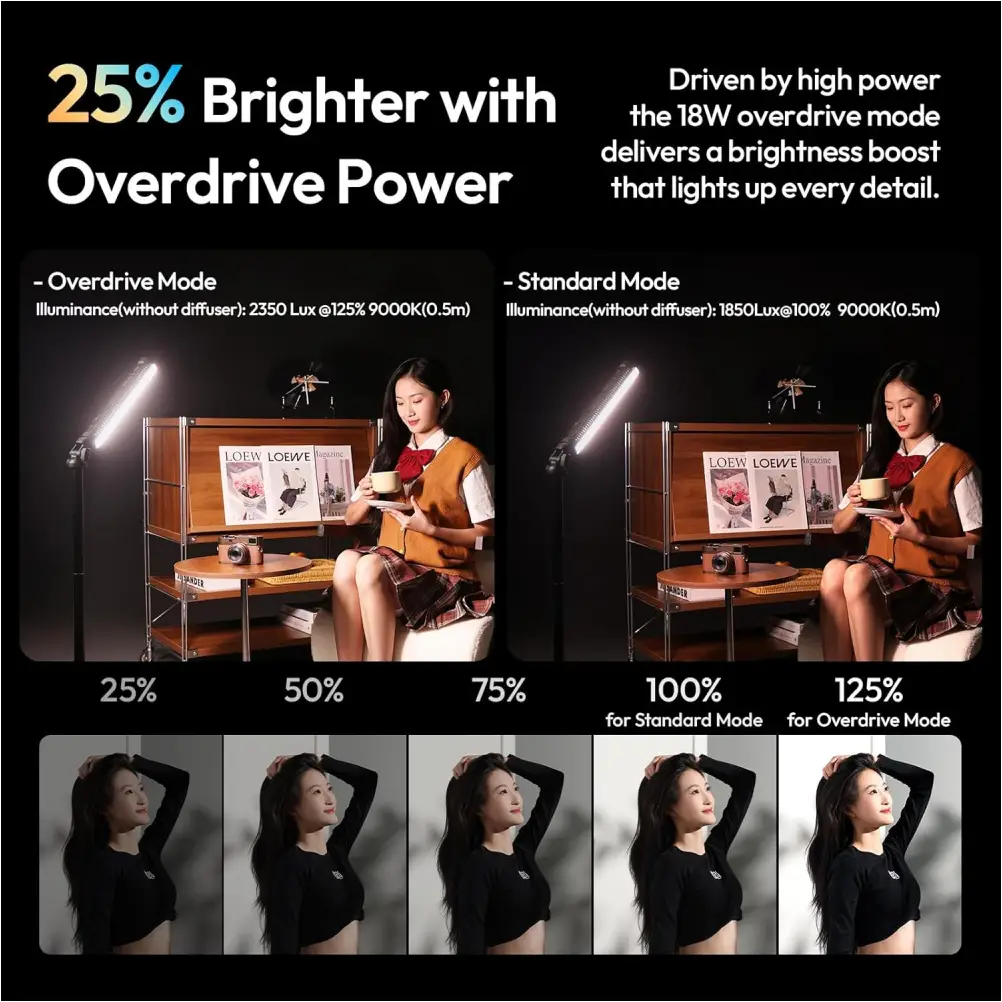 Ulanzi B15RGB magnetic LED light portable build for video shooting