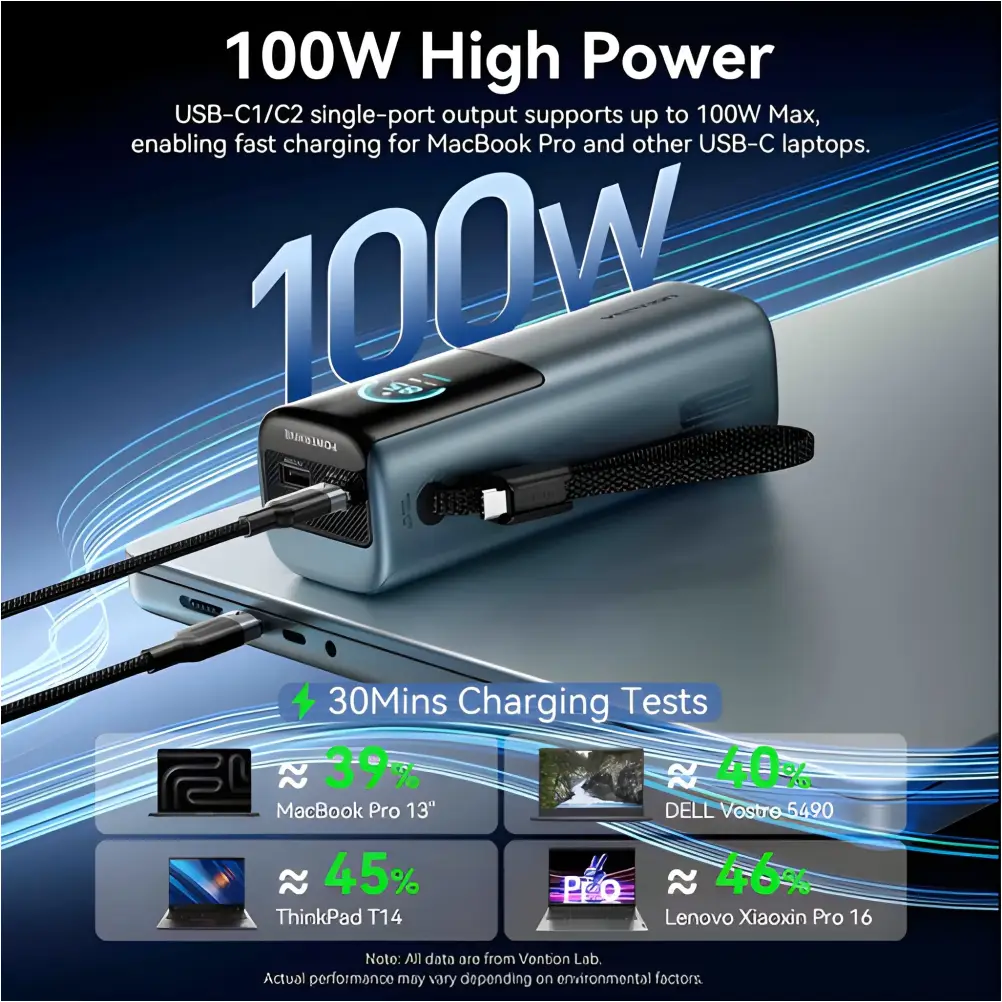 Vention 20000mAh portable charger for laptop and smartphone