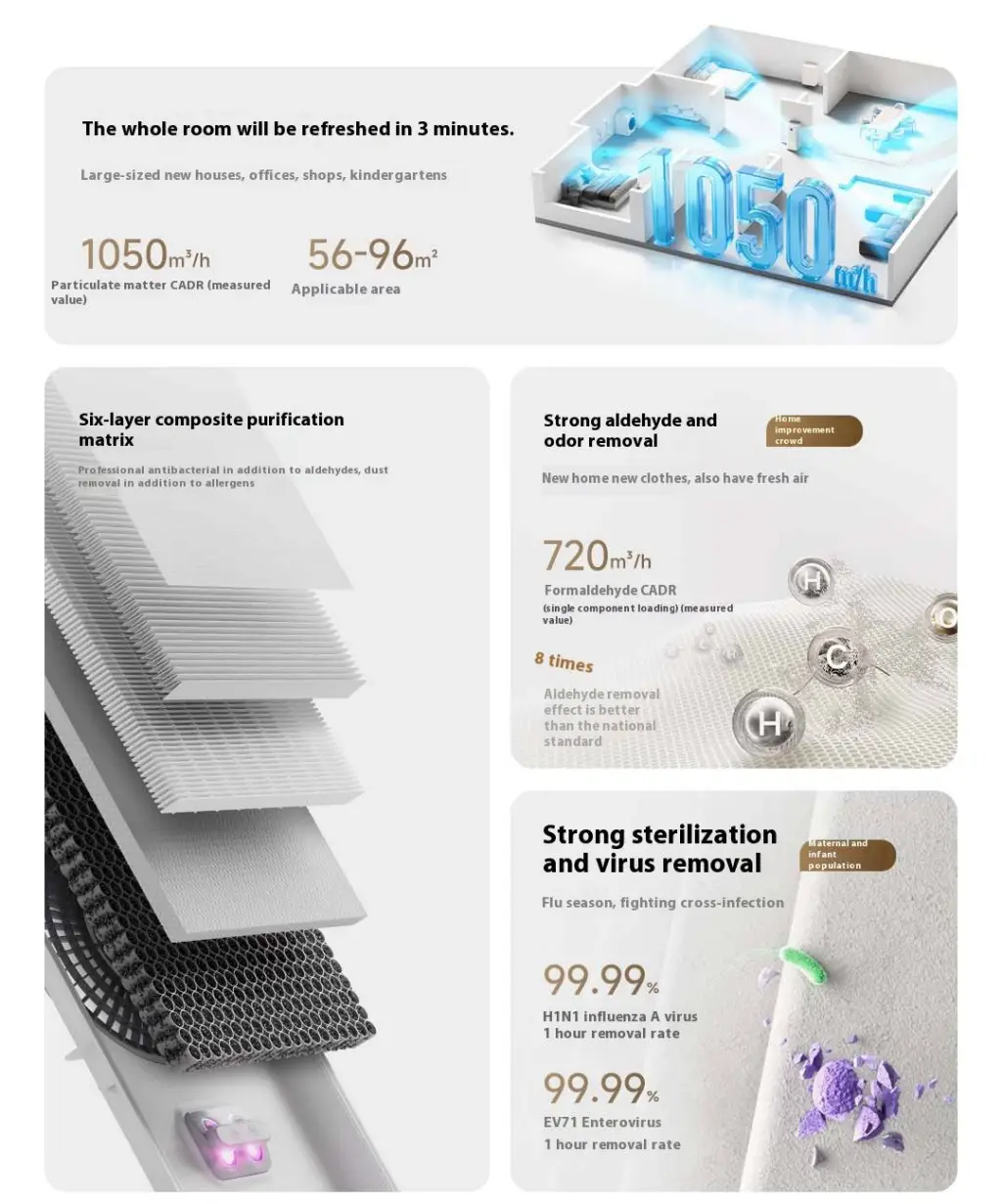 Xiaomi Mijia Air Purifier 5 Pro with 1050m3h CADR HEPA filtration and large room air purification features