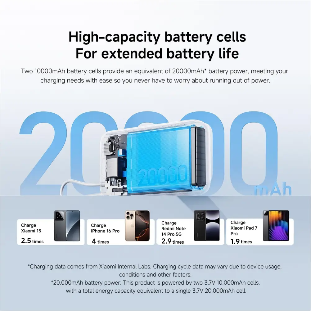 Xiaomi 20000mAh portable charger for smartphone charging