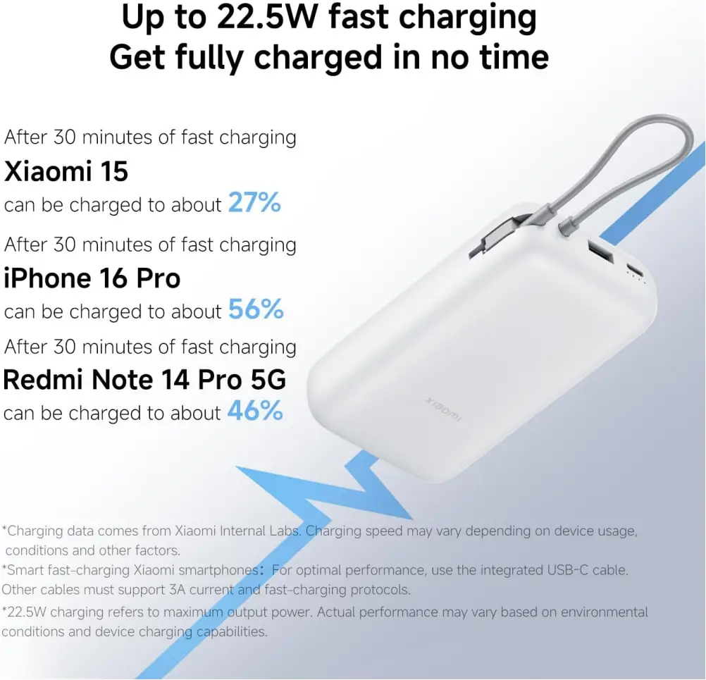 Xiaomi PB2020MI fast charging power bank compact design